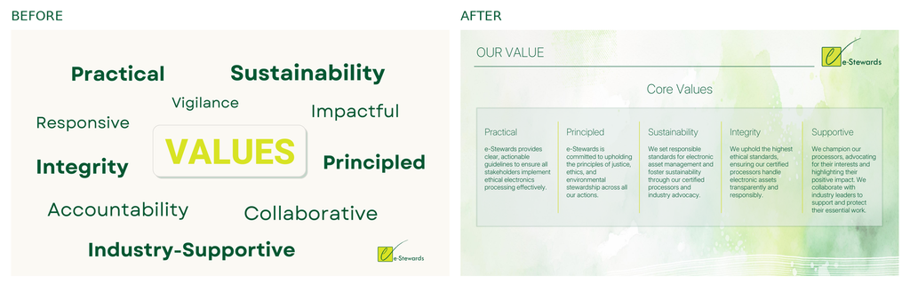Values comparison